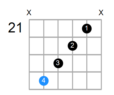 Amaj7#5 Chord